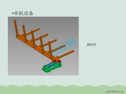 冷轧设备生产线及相关设备与三轮车总装及零部件生产的综合汇总